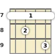 Diagram of a B 7th banjo barre chord at the 7 fret (third inversion)