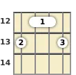 Diagram of a B augmented banjo barre chord at the 12 fret (first inversion)