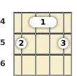 Diagram of a B augmented banjo barre chord at the 4 fret (second inversion)