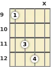 Diagram of a B 5th banjo chord at the 9 fret