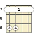 Diagram of a B 7th sus4 banjo barre chord at the 7 fret