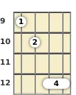 Diagram of a B diminished banjo chord at the 9 fret