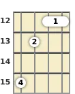 Diagram of a B diminished 7th banjo barre chord at the 12 fret (second inversion)