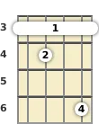 Diagram of a B diminished 7th banjo barre chord at the 3 fret (second inversion)