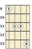 Diagram of a B major 7th banjo chord at the 9 fret