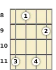 Diagrama de um acorde Si maior com 9ª para banjo no a oitava casa (quarta inversão)