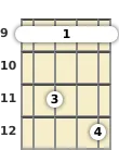 Diagram of a B minor 6th banjo barre chord at the 9 fret