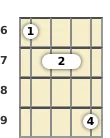 Diagram of a B minor 6th banjo chord at the 6 fret (third inversion)