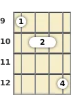 Diagram of a B minor 7th, flat 5th banjo chord at the 9 fret