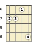 Diagram of a B minor 7th, flat 5th banjo chord at the 6 fret (third inversion)
