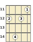 Diagrama de um acorde Si menor com 9ª para banjo no a décima primeira casa (primeira inversão)