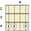 Diagram of a B 5th banjo chord at the open position (first inversion)