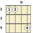 Diagram of a B 7th sus4 banjo chord at the open position (first inversion)