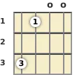 Diagram of a B diminished 7th banjo chord at the open position (second inversion)