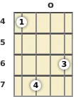 Diagram of a B minor 6th banjo chord at the open position (second inversion)