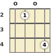 Diagram of a B minor 7th banjo chord at the open position (first inversion)