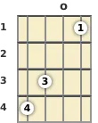 Diagram of a B major 7th banjo chord at the open position (second inversion)