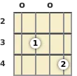 Diagram of a B minor, major 7th banjo chord at the open position (first inversion)