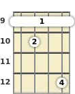 Diagram of a B diminished 7th banjo barre chord at the 9 fret