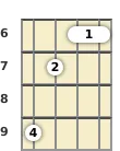 Diagram of a B diminished 7th banjo chord at the 6 fret