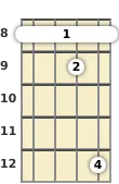 Diagram of a B♭ 11th banjo barre chord at the 8 fret