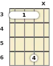 Diagram of a B♭ 5th banjo barre chord at the 3 fret (first inversion)