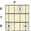 Diagram of a B♭ 5th banjo chord at the 6 fret