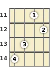 Diagram of a B♭ 7th, flat 5th banjo chord at the 11 fret (second inversion)