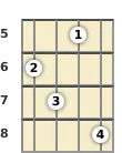 Diagram of a B♭ 7th, flat 5th banjo chord at the 5 fret (third inversion)