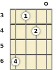 Diagram of a B♭ 11th banjo chord at the open position (third inversion)