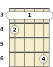 Diagram of a B♭ augmented 7th banjo barre chord at the 3 fret (third inversion)