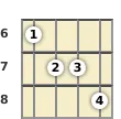 Diagram of a B♭ augmented 7th banjo chord at the 6 fret (second inversion)