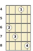 Diagram of a B♭ 11th banjo chord at the 4 fret (third inversion)