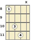 Diagram of a B♭ 5th banjo chord at the 8 fret