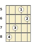 Diagram of a B♭ 7th, flat 5th banjo chord at the 5 fret