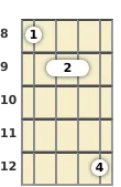 Diagram of a B♭ 7th, flat 5th banjo barre chord at the 8 fret