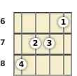 Diagram of a B♭ augmented 7th banjo chord at the 6 fret