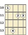 Diagram of a B♭ minor 9th banjo barre chord at the 10 fret (fourth inversion)