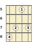 Diagrama de un acorde de banjo de Si bemol mayor 7ª, bemol 5ª en el el quinto traste