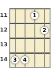 Diagrama de un acorde de banjo de Si bemol mayor 7ª, bemol 5ª en el el undécimo traste