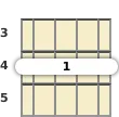 Diagram of a B major banjo barre chord at the 3 fret (second inversion)