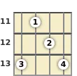 Diagram of a B major banjo chord at the 11 fret (first inversion)