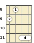 Diagrama de um acorde Si maior com 9ª para banjo no a oitava casa