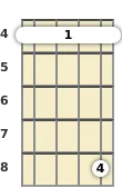 Diagram of a B major 7th banjo barre chord at the 4 fret (second inversion)