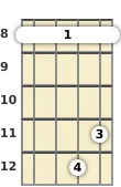 Diagrama de un acorde de barra de banjo de Si mayor 9ª en el el octavo traste (tercera inversión)
