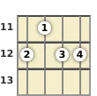 Diagram of a B minor banjo chord at the 11 fret (first inversion)