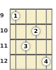 Diagram of a B minor 7th banjo chord at the 9 fret