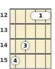 Diagram of a B minor 7th, flat 5th banjo chord at the 12 fret (second inversion)