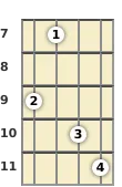 Diagrama de um acorde Si menor com 9ª para banjo no a sétima casa