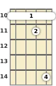 Schéma d'un accord barré de Do 11 au banjo à la la dixième frette